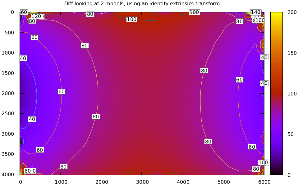 diff-radius0-heatmap-splined-opencv8.png