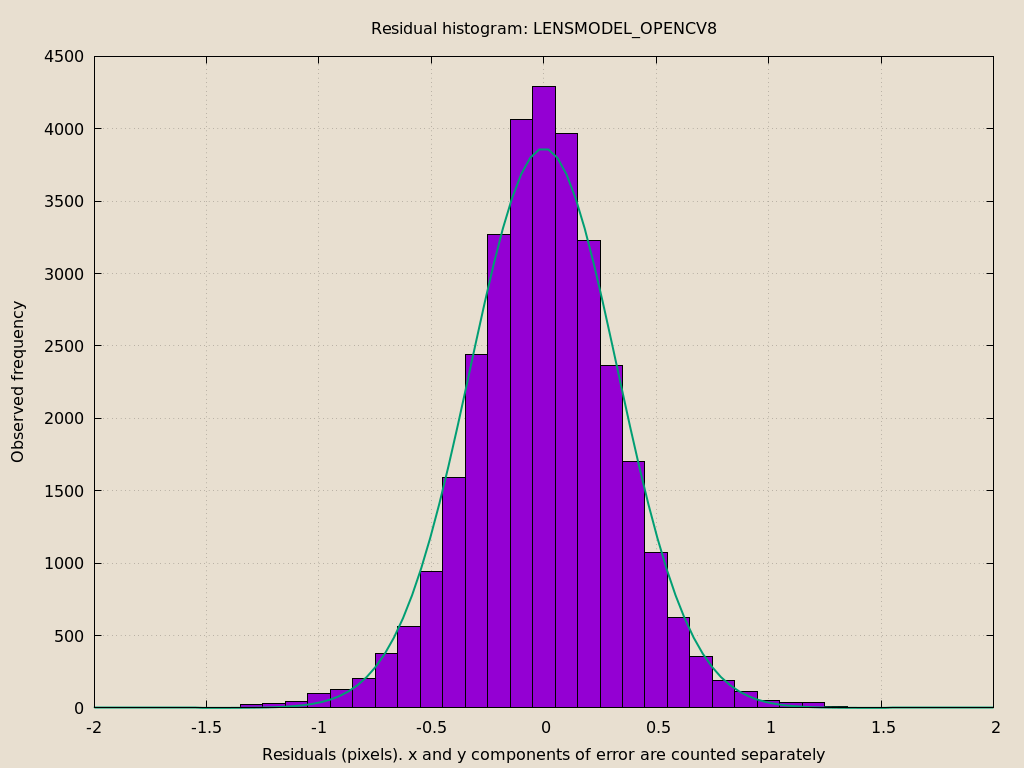 histogram-opencv8-splined-animation.gif