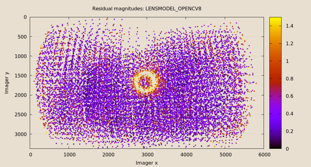 residual-magnitudes-opencv8-splined-animation.gif