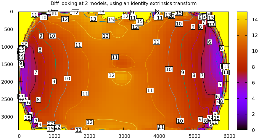 diff-radius0-heatmap-splined-opencv8.png