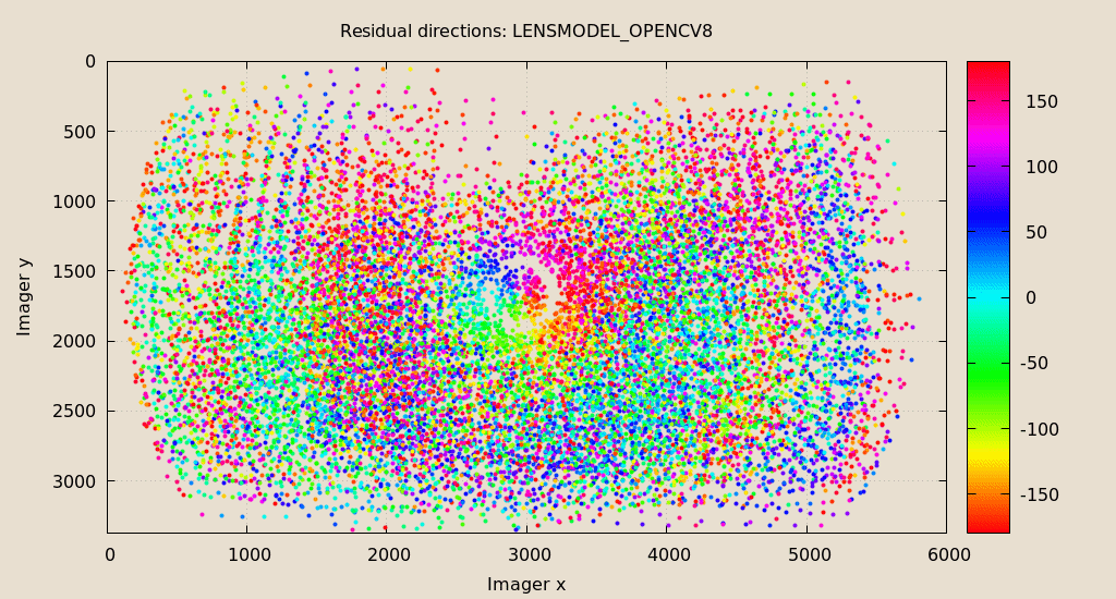 residual-directions-opencv8-splined-animation.gif