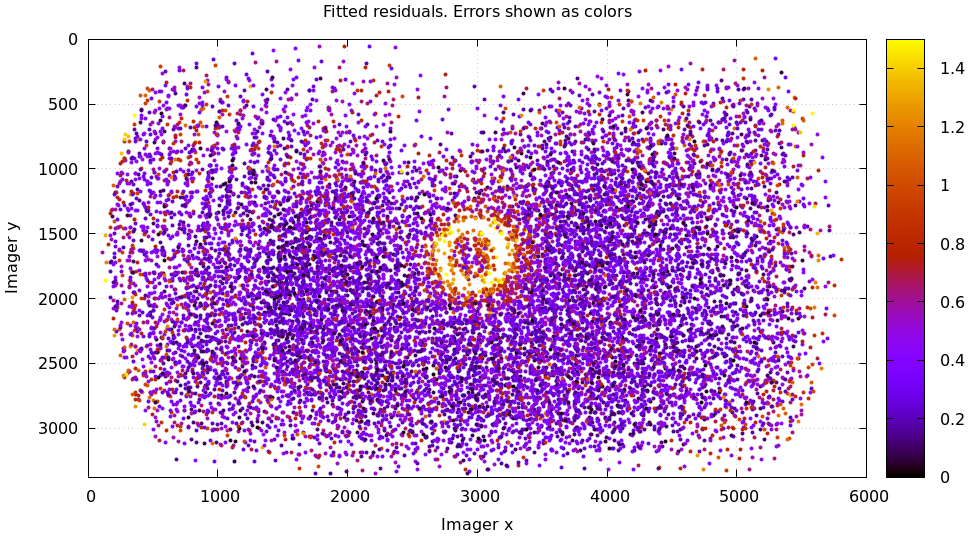 residual-magnitudes-opencv8.png