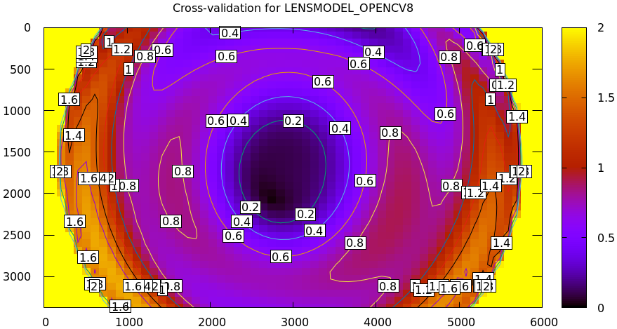 diff-cross-validation-opencv8.png