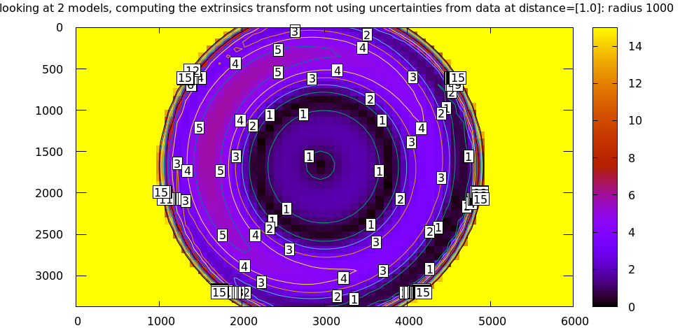 diff-radius1000-opencv4-opencv8.png