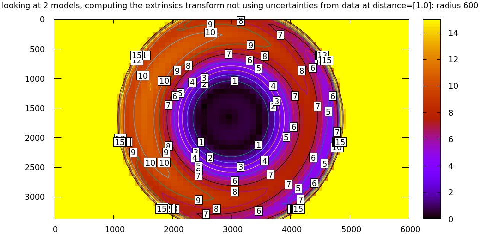 diff-radius600-opencv4-opencv8.png