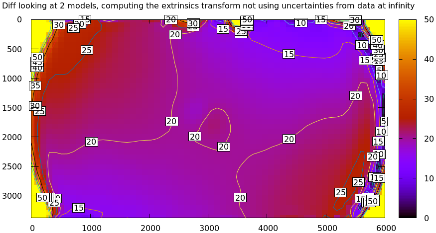diff-splined-opencv8--all-data.png