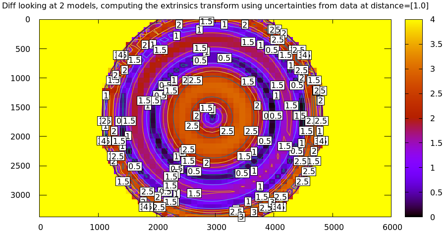 diff-weighted-opencv4-opencv8.png