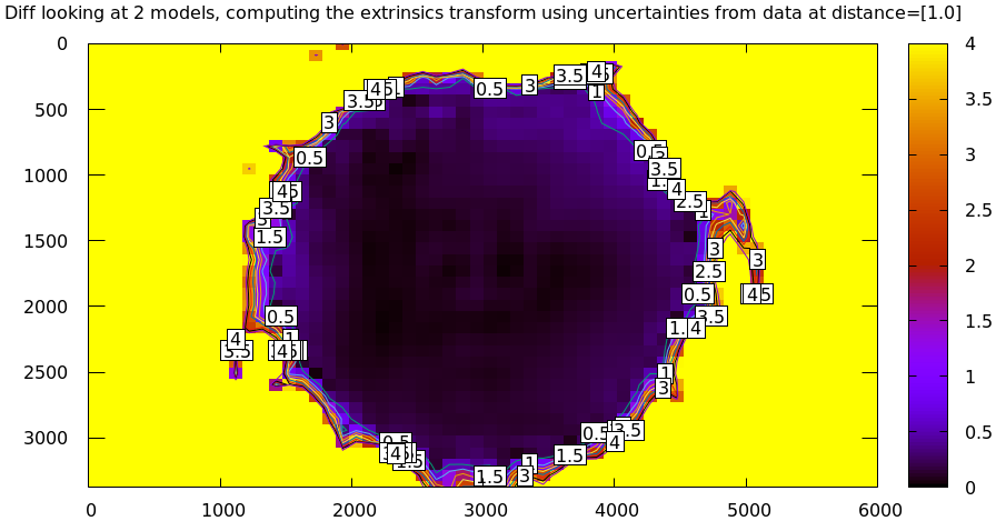 diff-weighted-splined-rad1500.png