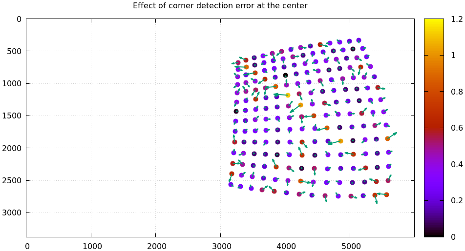 chessboard-detection-errors.png