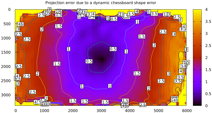 unstable-chessboard-shape-diff.png