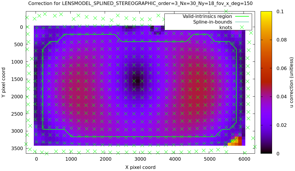 splined-magnitude-imager-domain.png