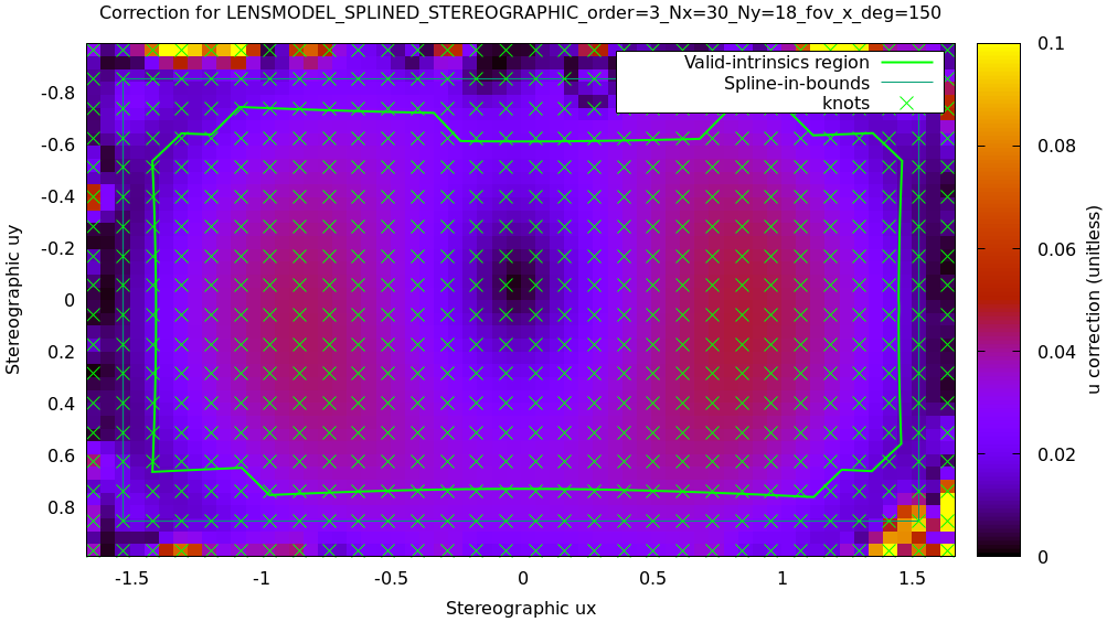 splined-magnitude.png