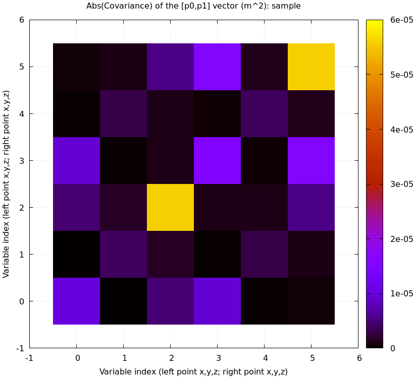 sample--p0-p1-magnitude-covariance.png