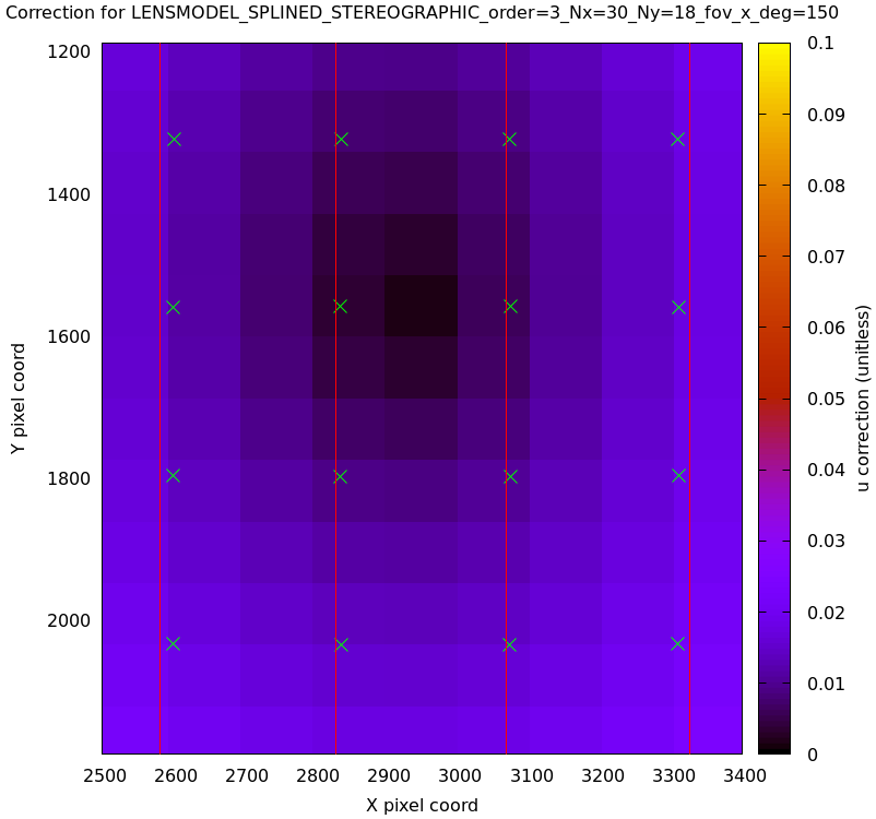 splined-knots-zoomed.png