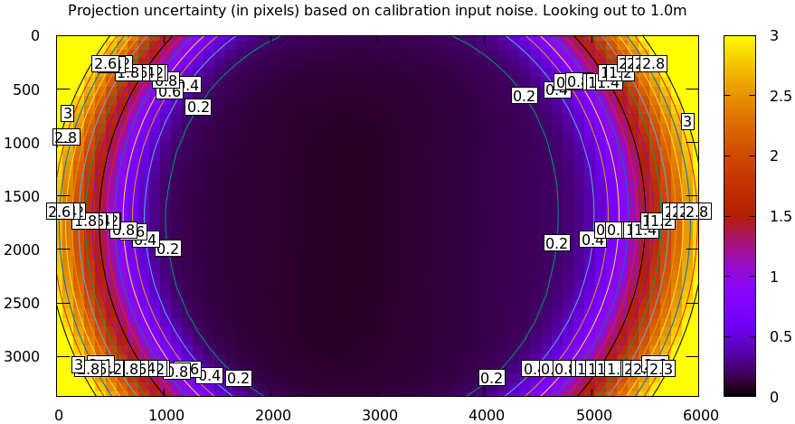 uncertainty-opencv4-1m.png