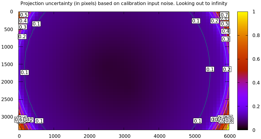 uncertainty-opencv8.png