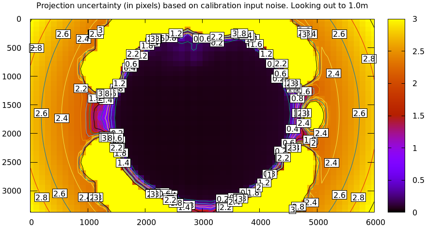uncertainty-splined-rad1500-1m.png
